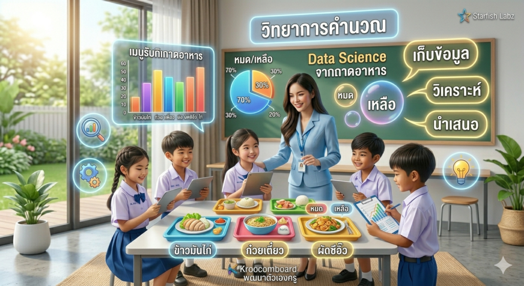 สอนวิทยาการคำนวณ ป.4-6